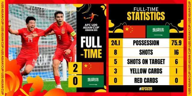 英雄联盟世界赛 赛程-输日本后激发球员斗志 U20国青击败沙特重回正轨