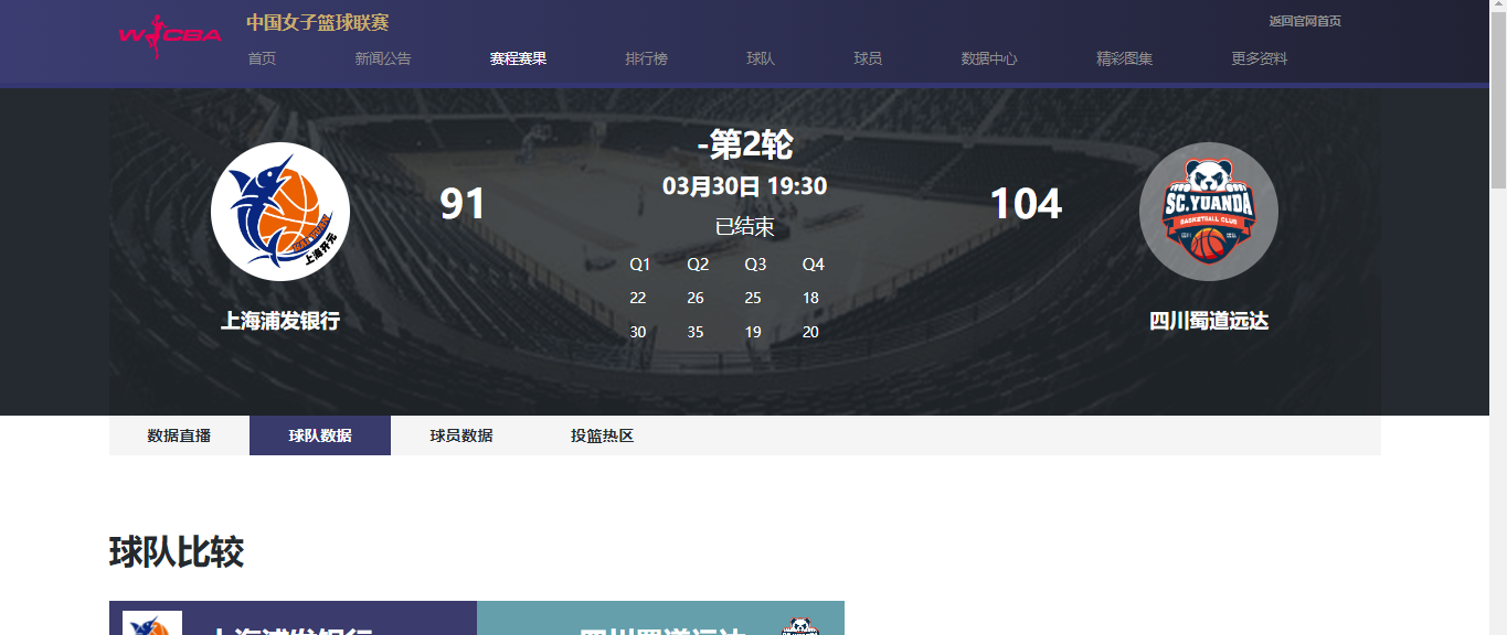 LoL Worlds 赛程-轰13分+3记三分！女篮33岁全能锋线越老越香，宫鲁鸣征召她吗？
